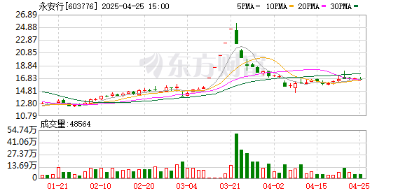 在线实盘配资 今起停牌！跨界农机无人驾驶 永安行拟收购IPO未果的联适技术 牵手能否双赢？