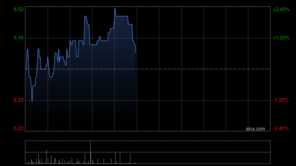 配资平台注册 宜明昂科-B：H股全流通获联交所授出上市批准