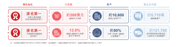 股票配资开户信息网站 京东工业，第三次尝试港股IPO
