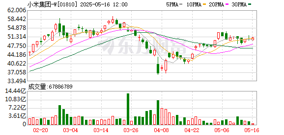配资网站开户 小米已成功注册多枚玄戒商标